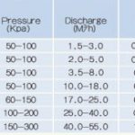 Nozzle Air Mancur ANM-04